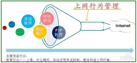 艾泰智尊系列普教行业方案