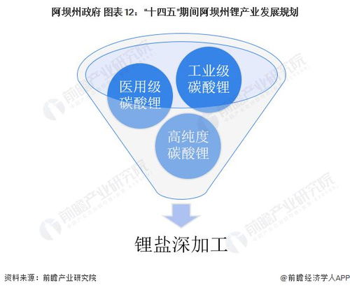 重磅 2022年阿坝州锂产业链全景图谱 附产业政策 产业链现状图谱 产业资源空间布局 产业链发展规划