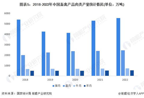 2023年中国畜禽养殖行业供给分析 畜禽产品供给逐年增加