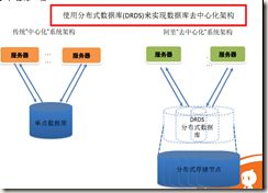 2015InfoQ软件大会技术记录