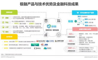 艾瑞咨询 极融产品及技术优势受多持牌机构认可