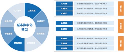 亚信科技发布 城市数字化转型白皮书 指导城市精细化运营可持续发展