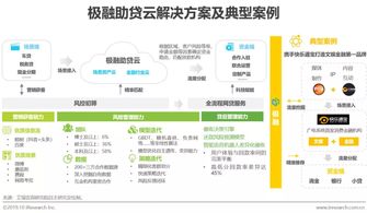 艾瑞咨询 极融 双助 金融机构数字化转型