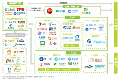 马云 马化腾等重金押注,百亿融资支撑 搅局者