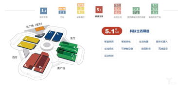 聚焦2019进博会,家庭场景或成科技产品的掘金热土