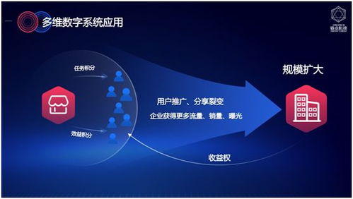 多维数字系统正式上线 企业数字化转型新利器