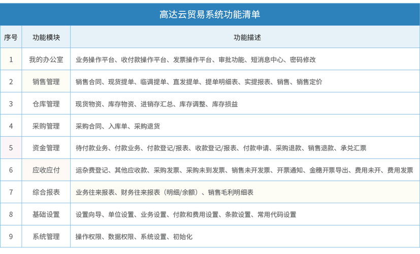 高达软件-互联网 云平台软件技术开发商_电商平台_协同供应链_数码