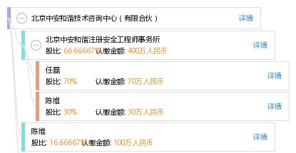 北京中安和谐技术咨询中心 有限合伙